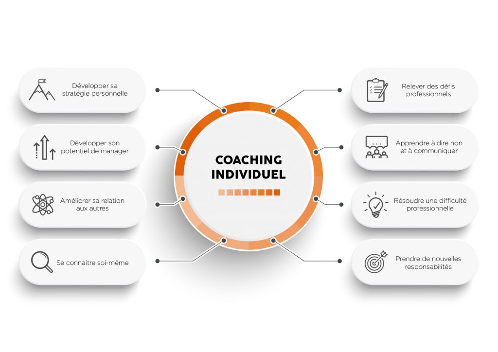 Coaching LevelUp